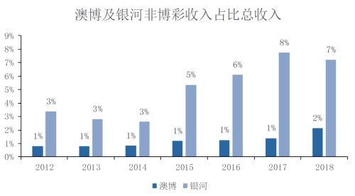 澳门六开奖结果走势图表最新汇总，深度解析与未来展望