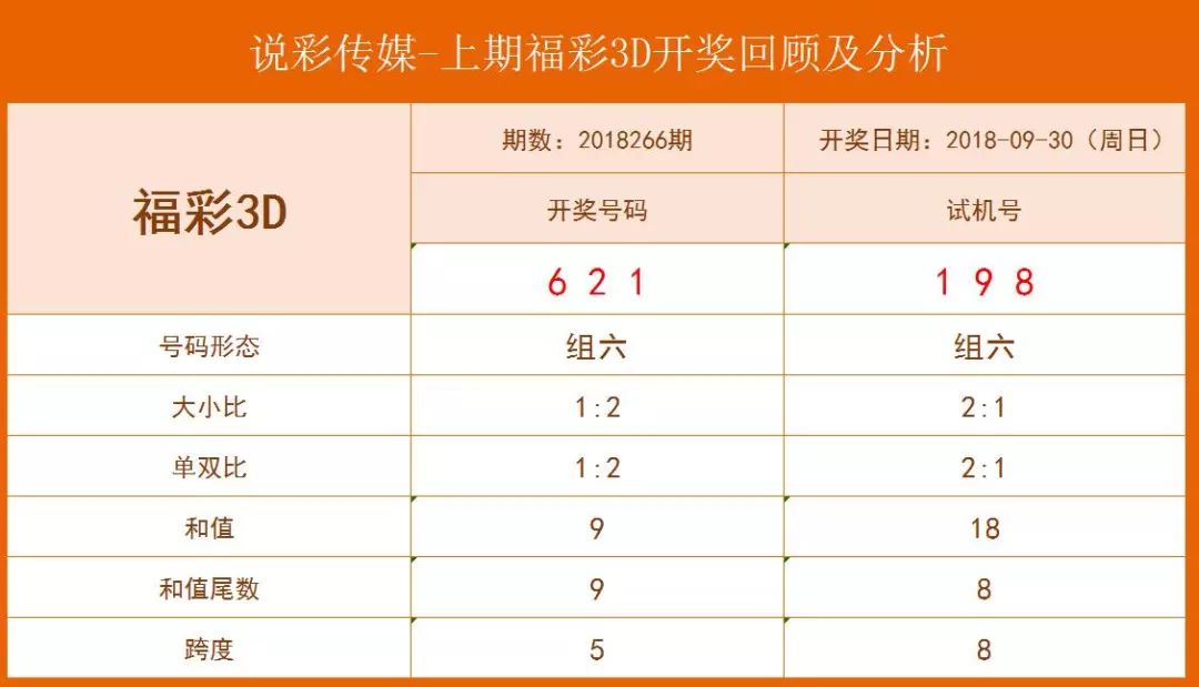 澳门六肖期期中十开奖结果汇总分析，透视数字背后的规律与趋势
