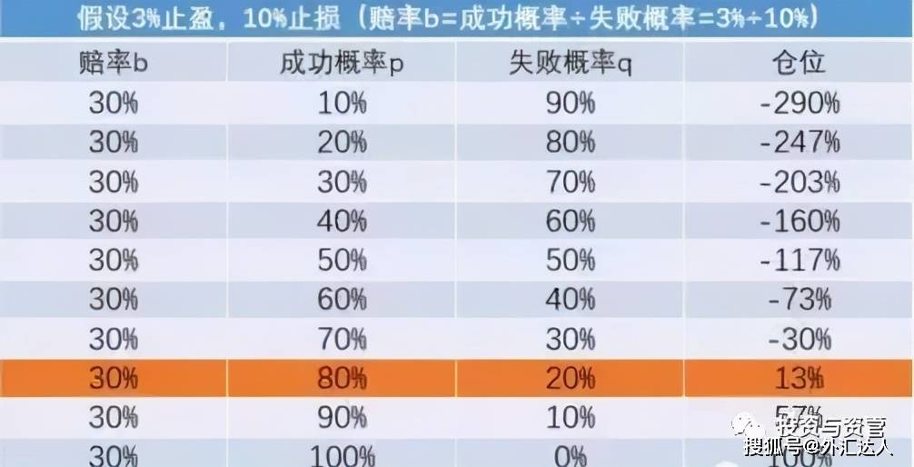 澳门六肖计算公式，揭秘背后的数学逻辑与概率学原理