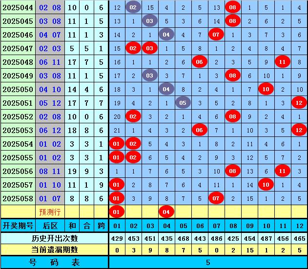 澳门六开奖号码历史回顾与最新预测汇总
