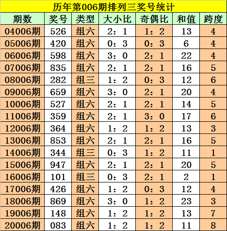 澳门六开奖号码查阅历史汇总与最新预测