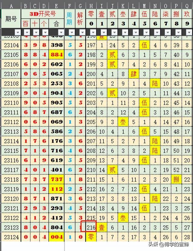 澳门六开彩今日预测，揭秘最新趋势与数字分析