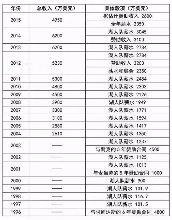 澳门六星彩历史开奖记录查询表最新，揭秘与解析