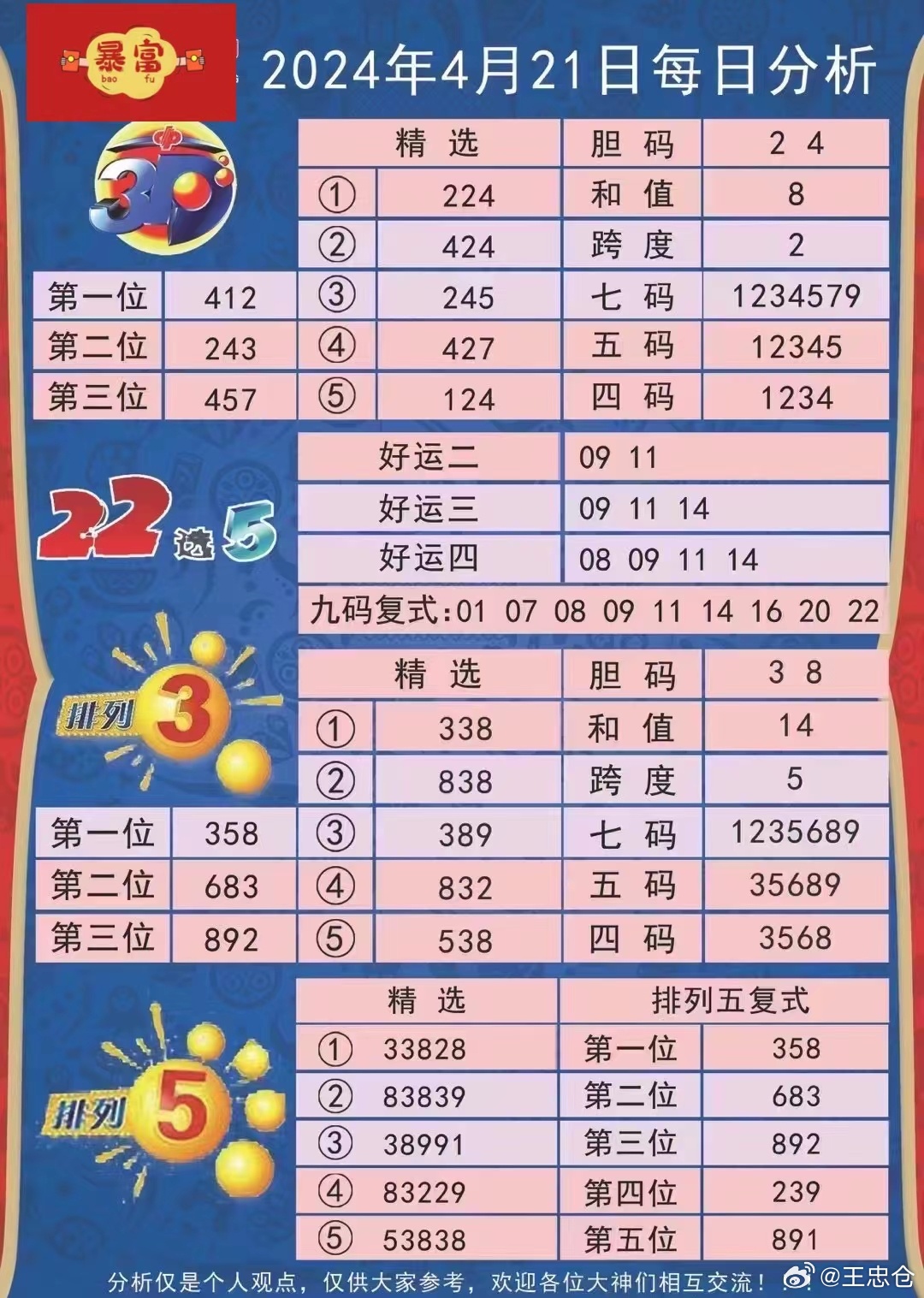 澳门六星彩，2022年每日开奖图报深度解析与前瞻