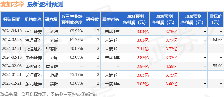澳门六星彩9点05分最新消息深度解析