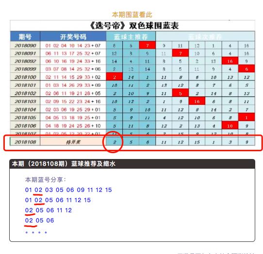 澳门六开奖与双色球，今晚最新消息与双色球汇总预测