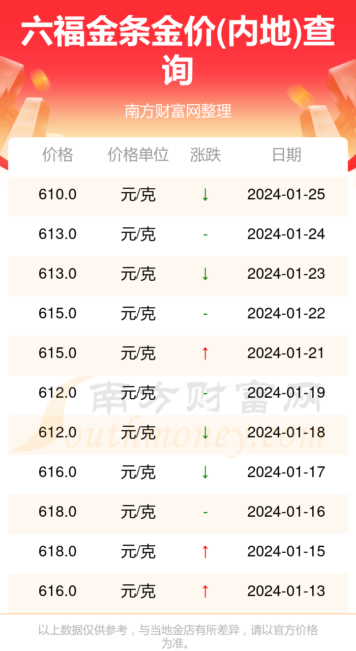 澳门六福今日金价查询表最新，金市风云，尽在掌握