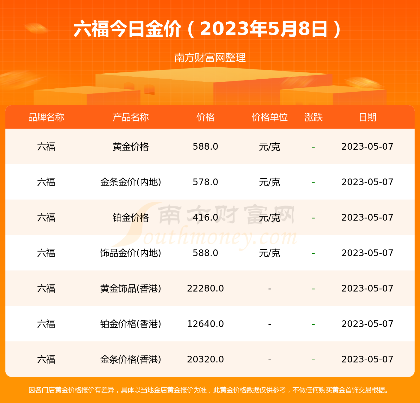 澳门六福今日金价查询表图片，金市风云，一图尽览