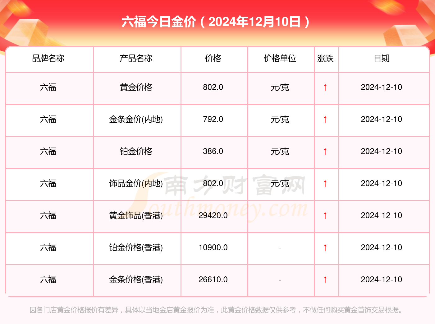 澳门六福今日金价查询表一览表，金市风云，尽在掌握