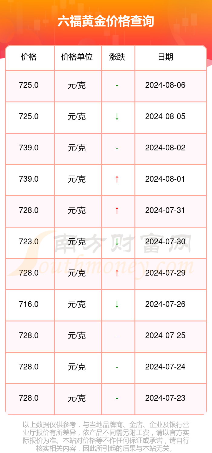 澳门六福今日金价，黄金市场的微妙波动与消费者指南