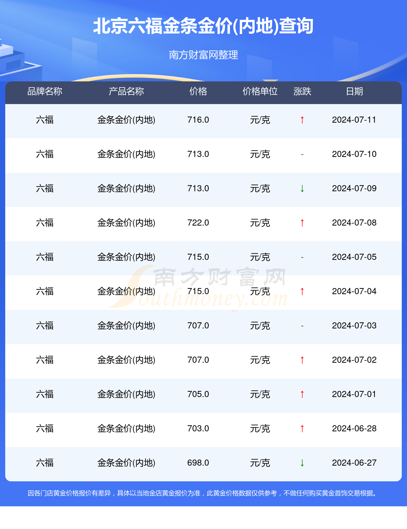 澳门六福今日金价一览，金市风云与消费者指南