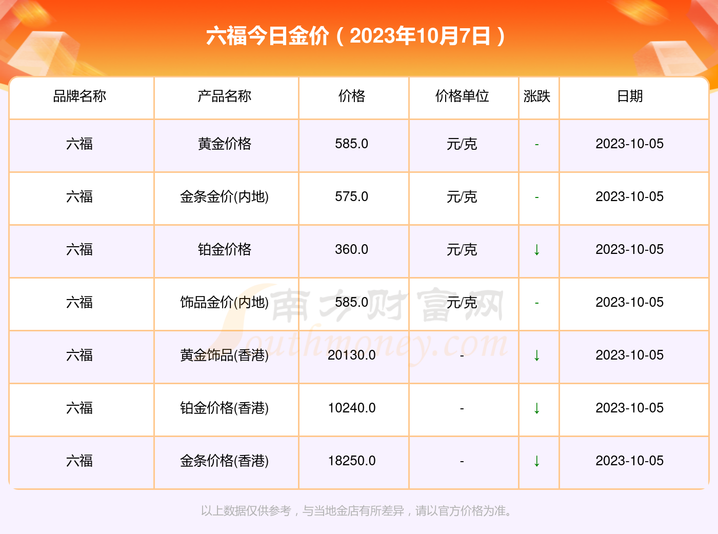 澳门六福今日金价，一克金价背后的市场动态与投资考量