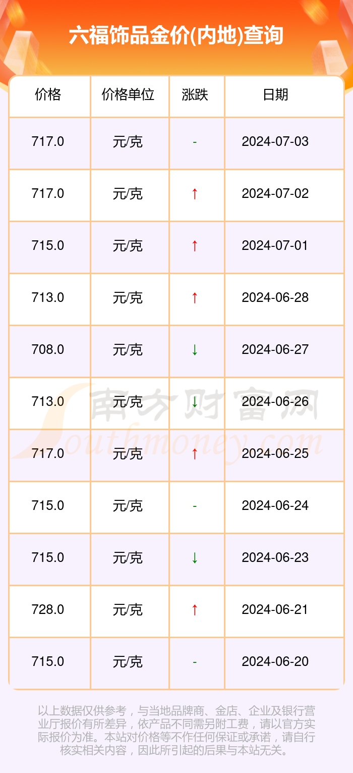 澳门六福金价今日一克多少？黄金市场的波动与投资考量