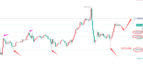 澳门六福金价今日价格与大陆走势分析