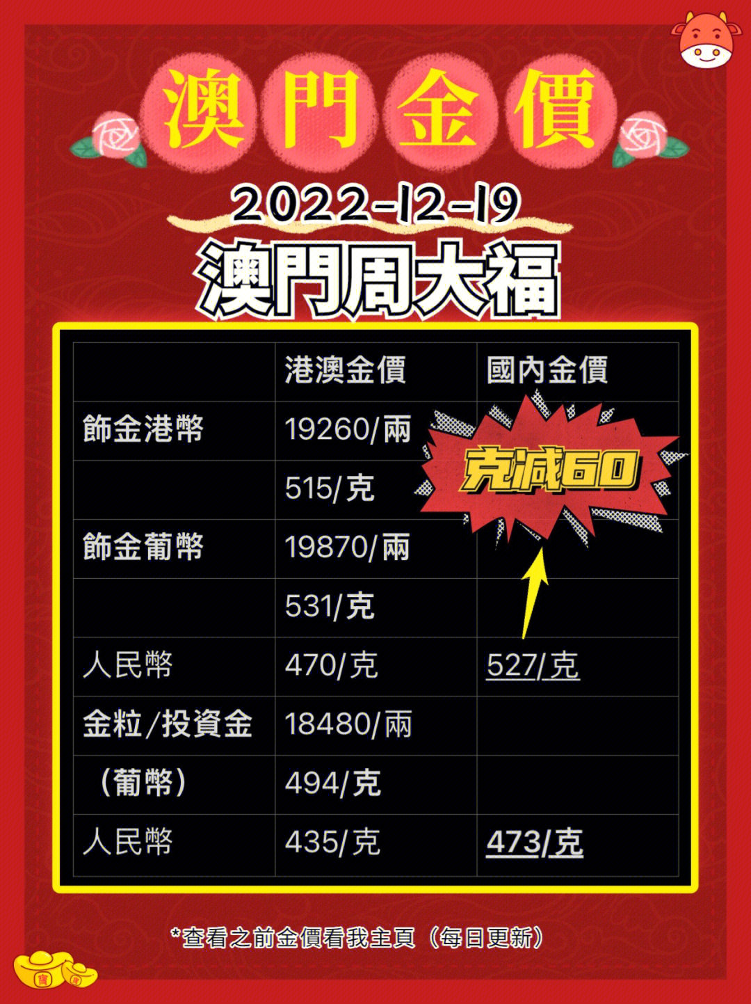澳门六福金价今日价格及大陆走势图表分析