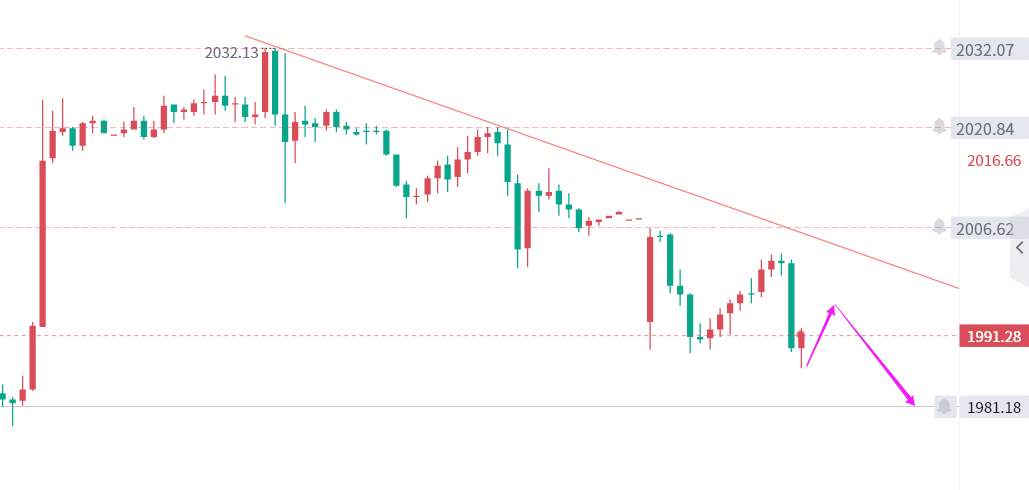 澳门六福金价今日价格与大陆行情走势分析