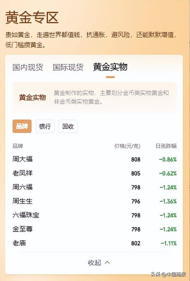 澳门六福金价与大陆行情的深度剖析，今日价格背后的市场动态