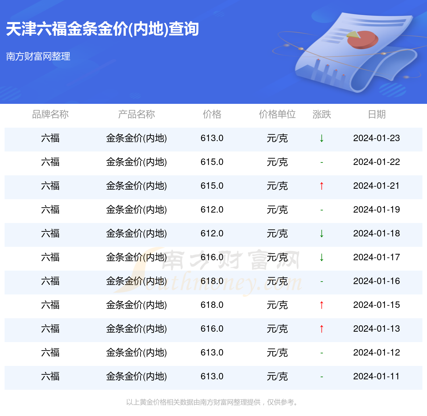 澳门六福珠宝今日金价回收，揭秘背后的价值与市场动态
