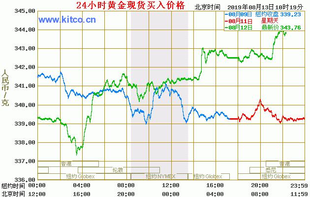 澳门六福珠宝今日金价回收，黄金市场的脉动与消费者指南