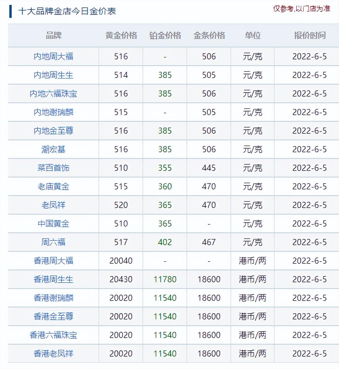 澳门六福珠宝今日金价及回收查询指南
