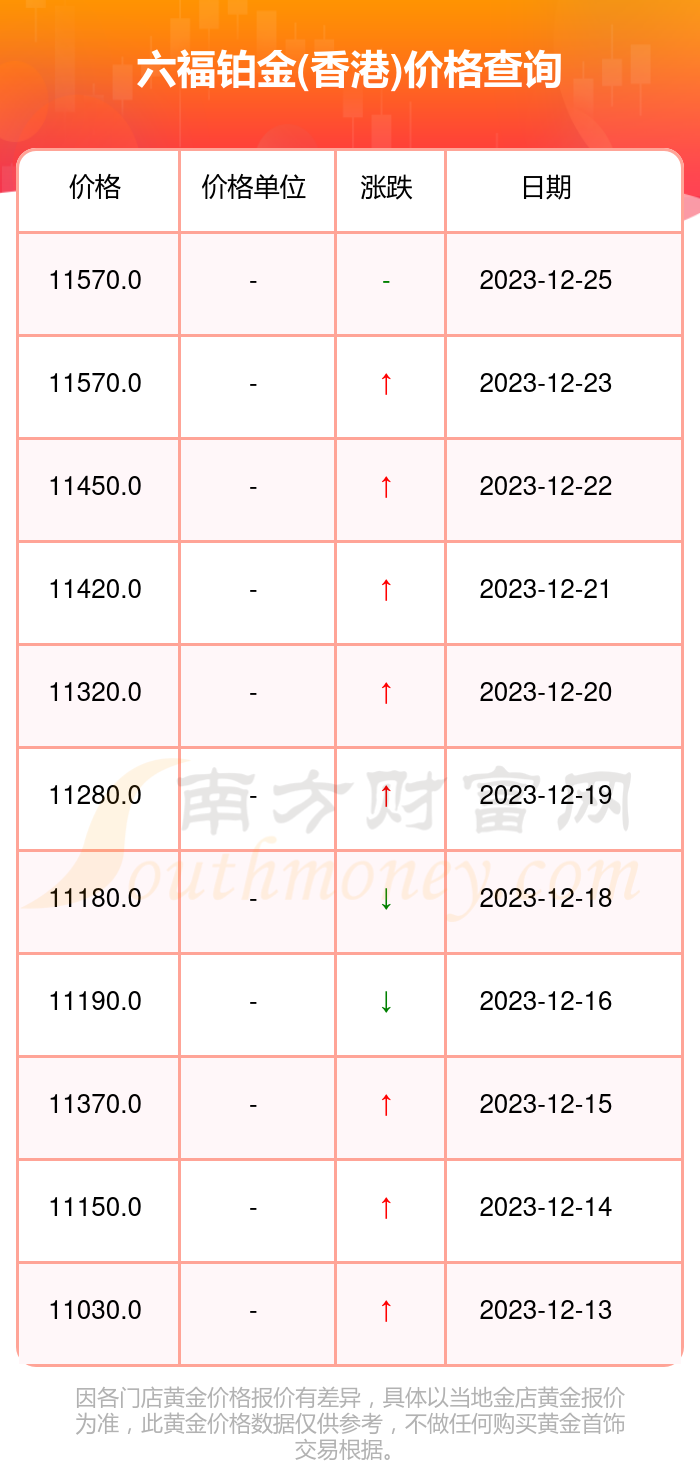 澳门六福珠宝今日金价回收，最新消息、价格走势与图片指南