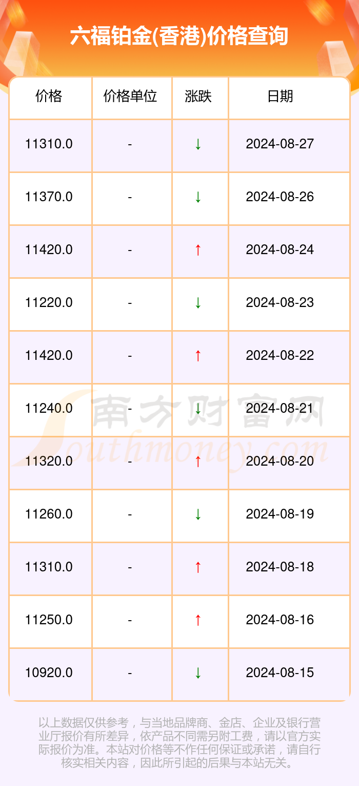 澳门六福珠宝今日金价及回收详情解析