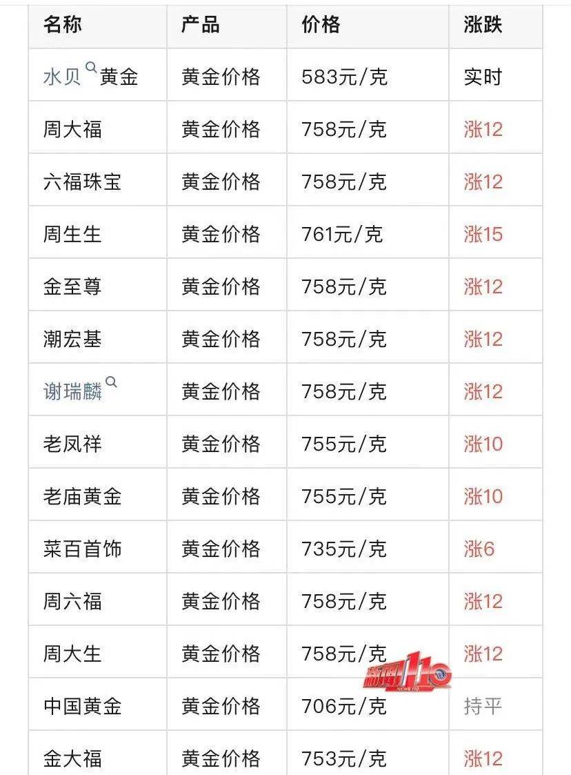 澳门六福珠宝价格查询一览表，奢华与价值的完美平衡