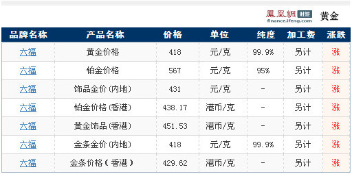 澳门六福珠宝价格一览表图，奢华与价值的完美融合