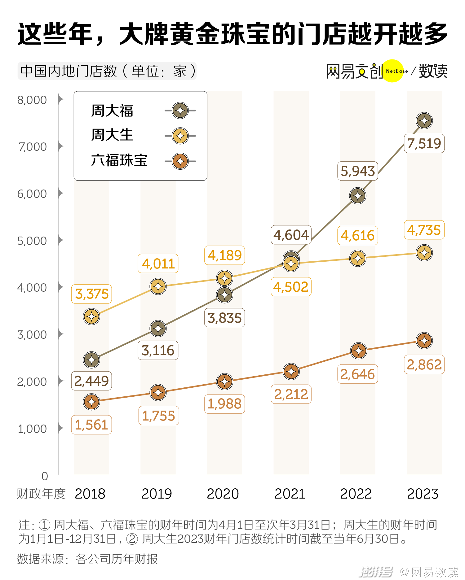 澳门六福珠宝比大陆便宜吗？真相揭秘