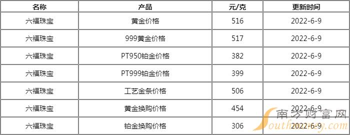 澳门六福珠宝今日金价，一克金价背后的故事与魅力