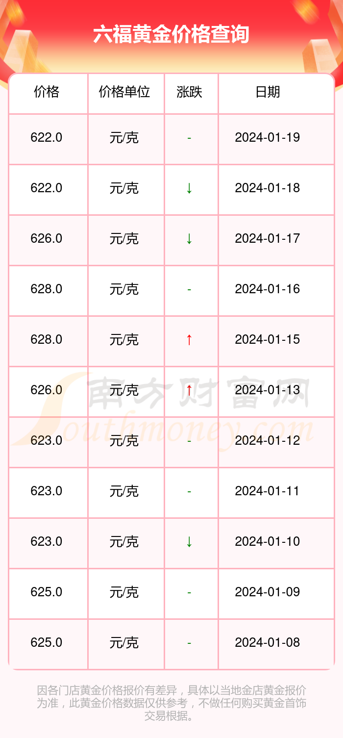 澳门六福珠宝黄金价格今日一克之探，金光熠熠背后的市场脉动