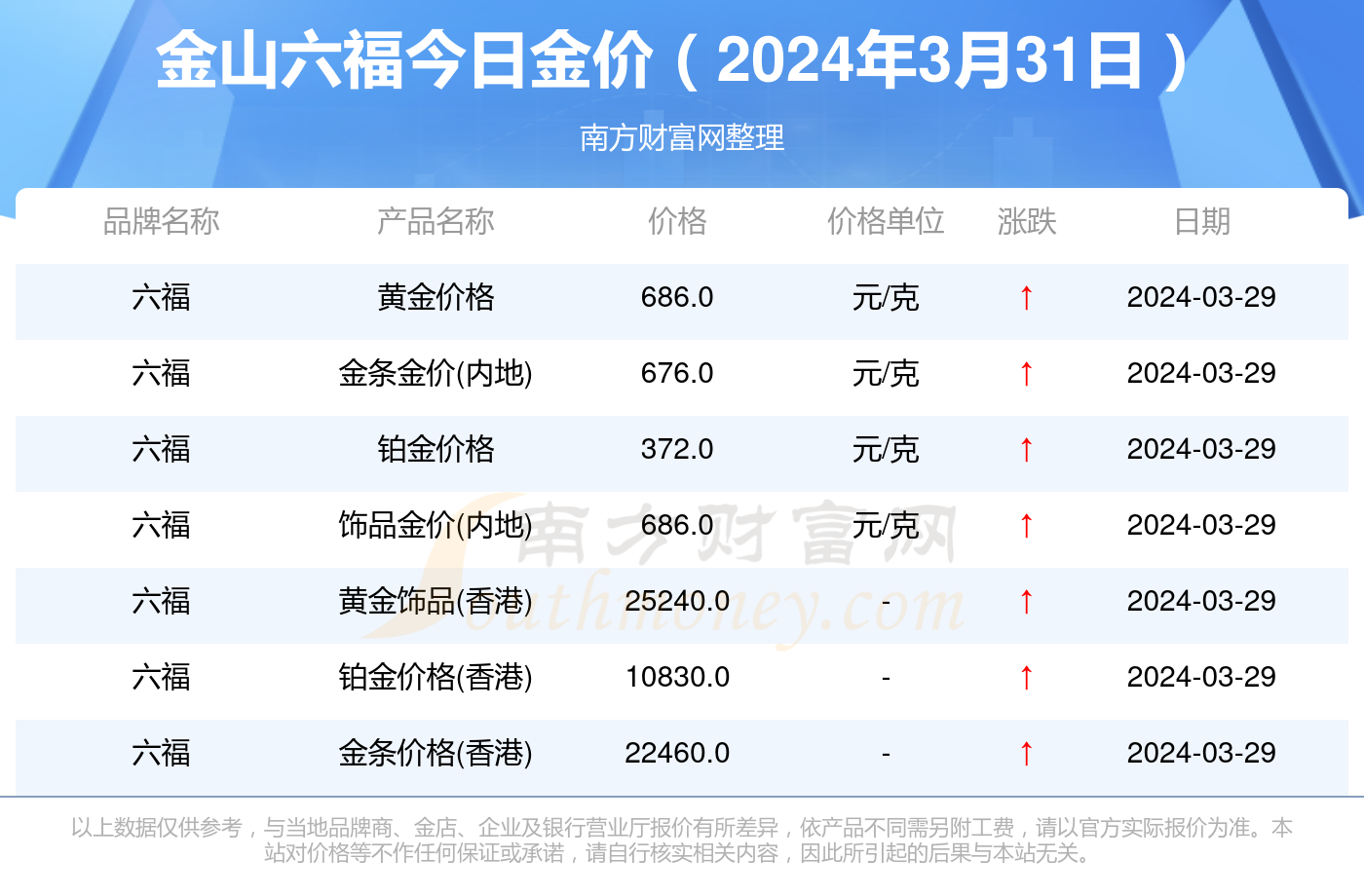 澳门六福珠宝黄金价格今日行情分析