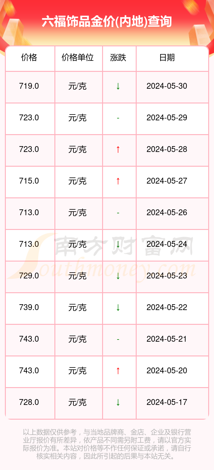 澳门六福珠宝今日金价表，一图尽览金价风采，尽享珠宝魅力