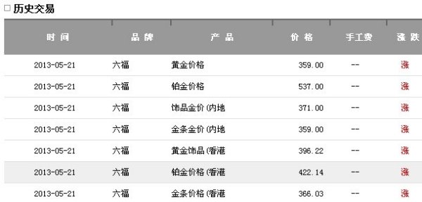澳门六福珠宝今日金价表查询一览表最新版