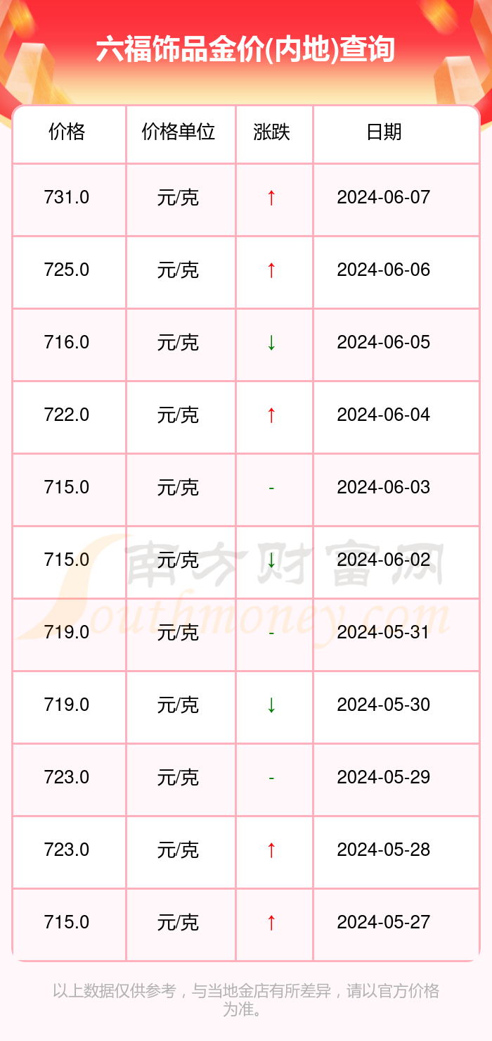 澳门六福珠宝今日金价表最新价格查询，金市风云，六福引领时尚与投资新风尚