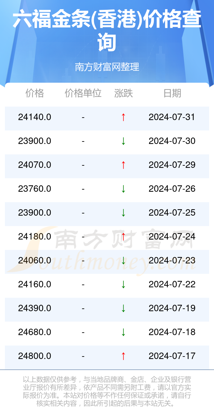 澳门六福珠宝今日金价表最新消息及价格分析