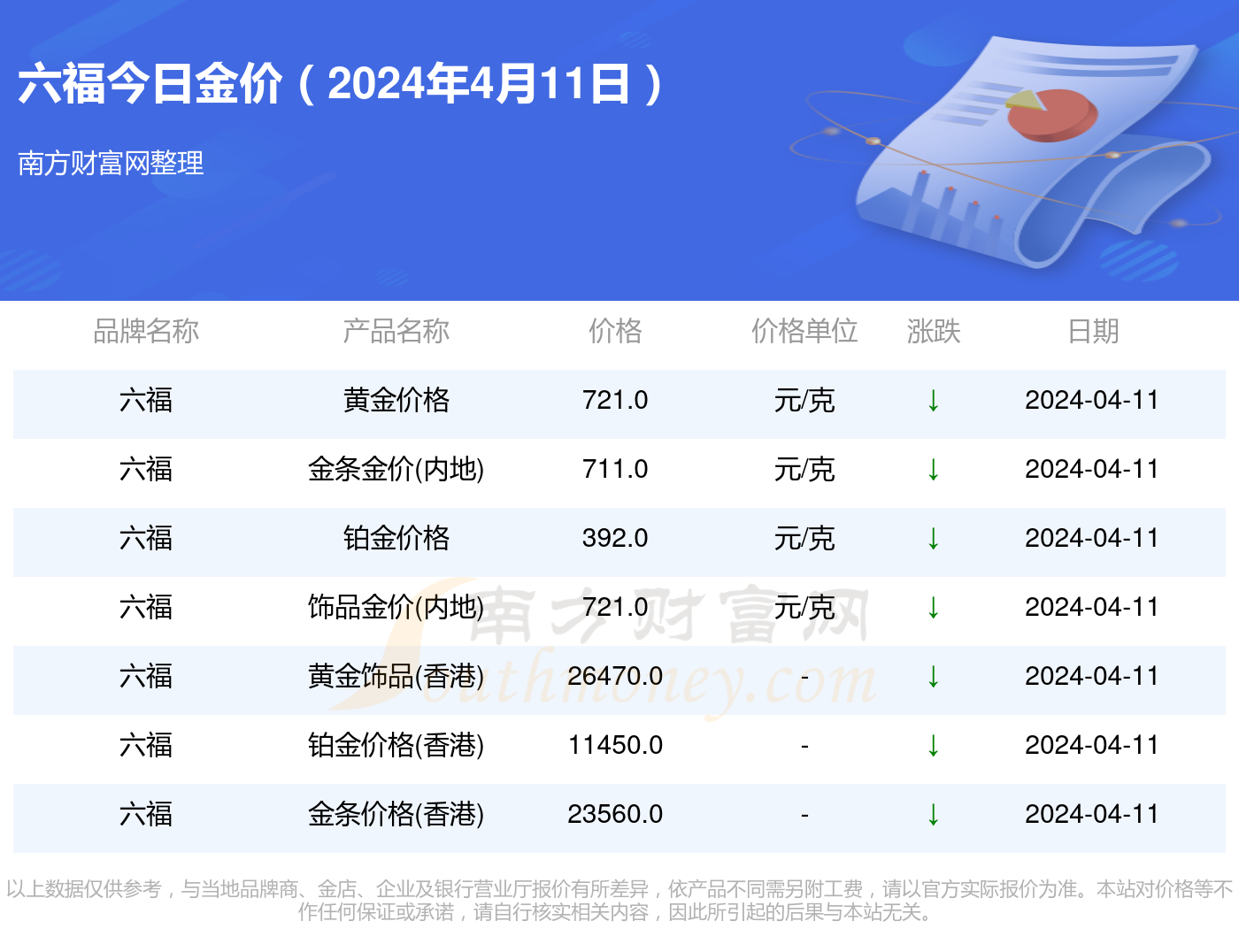 澳门六福珠宝今日金价表图片查询官网指南