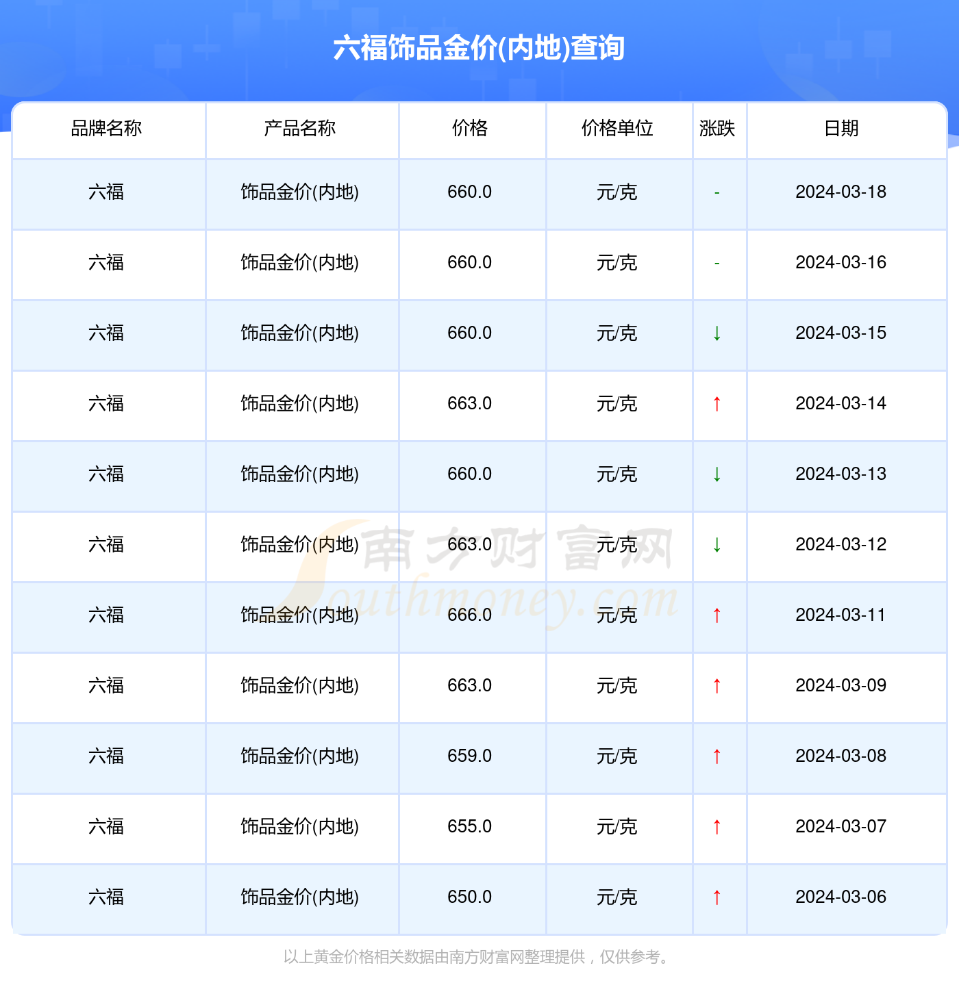 澳门六福珠宝今日金价表图大全最新版，金市风云，六福领航