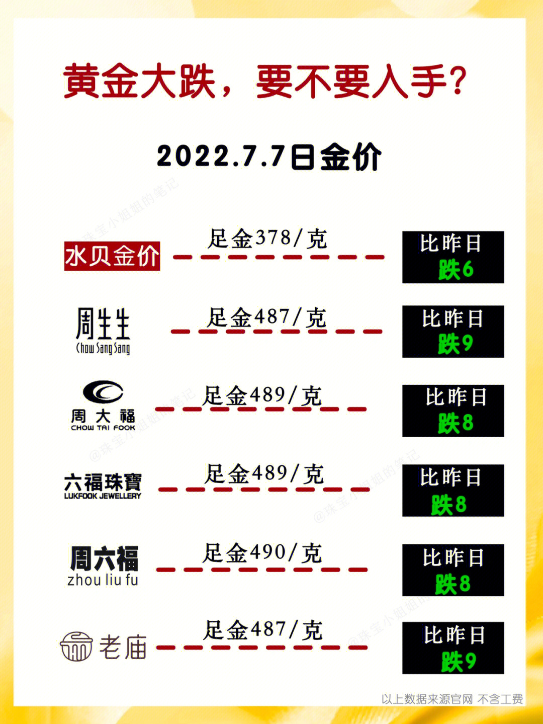 澳门六福黄金今日价格，市场动态与投资考量
