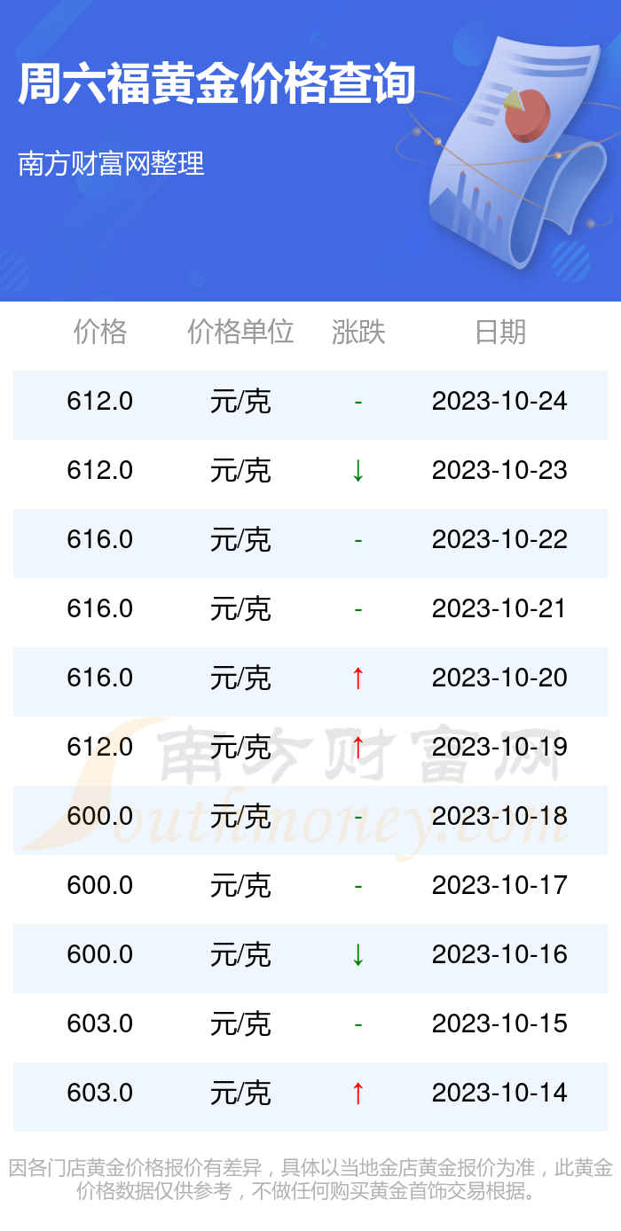 澳门六福黄金今日价格行情深度分析