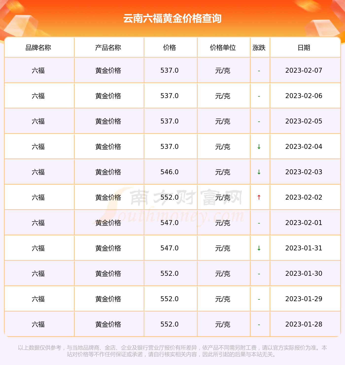 澳门六福珠宝今日金价表图，最新消息及价格深度解析