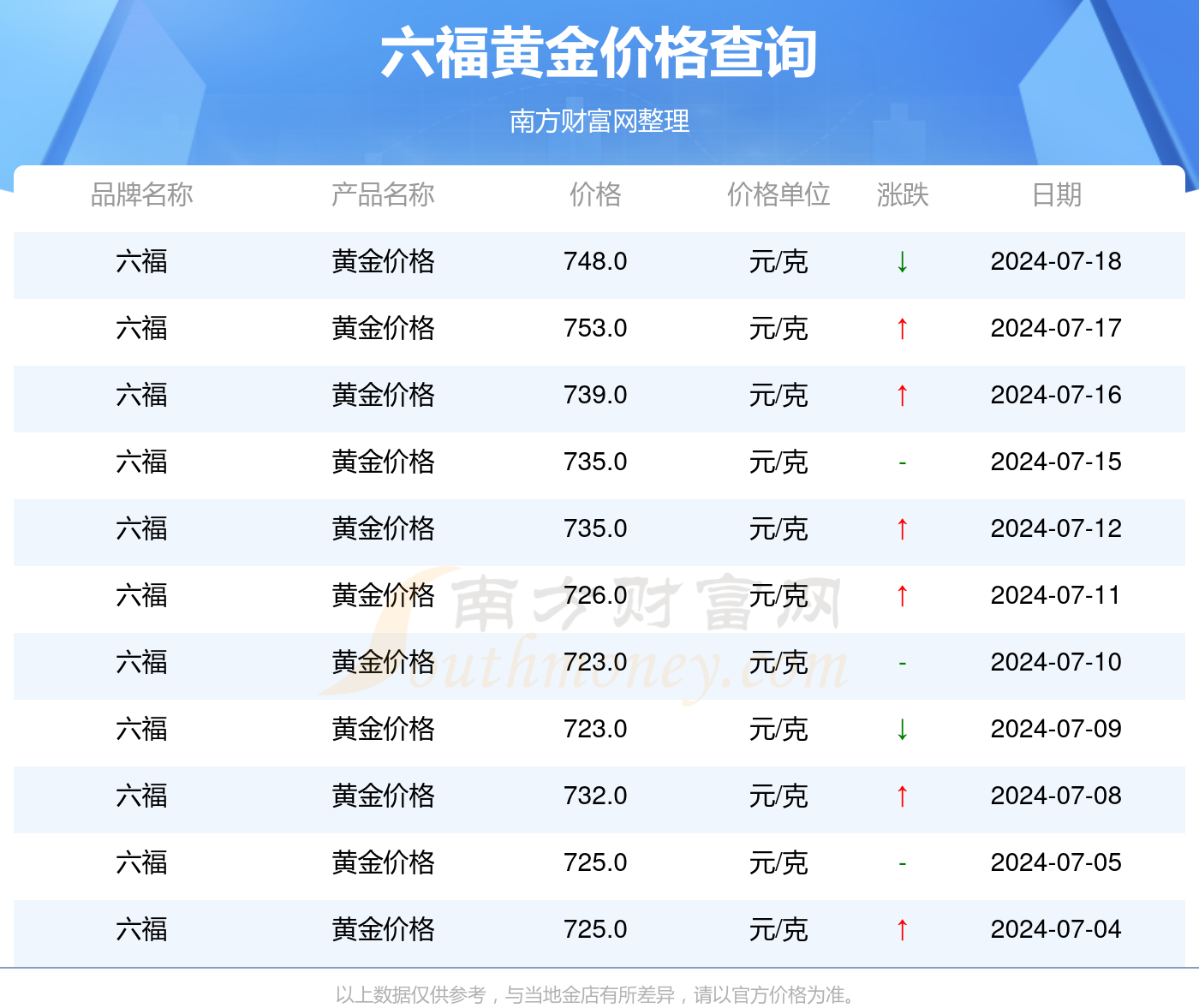 澳门六福珠宝今日金价表图最新行情及价格深度解析