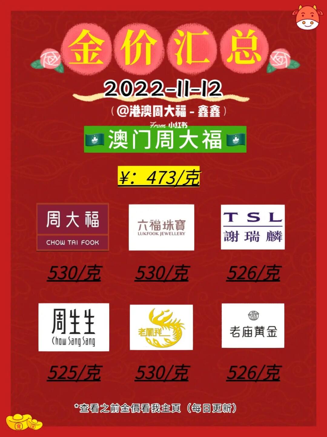 澳门六福珠宝官网今日金价查询指南，解锁黄金投资的智慧之选