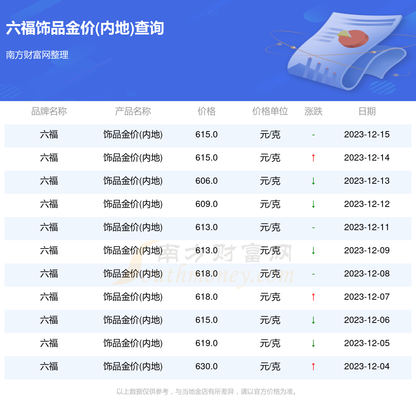 澳门六福珠宝官网今日金价查询指南