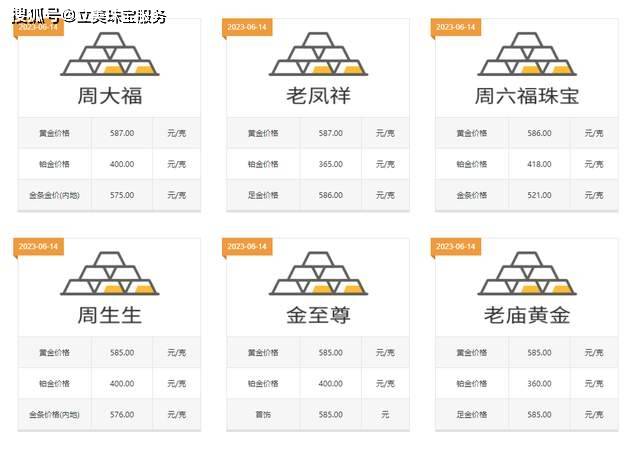 探索澳门六福珠宝官网今日金价表，黄金市场的最新动态与消费者指南