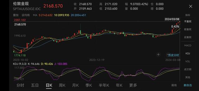 澳门六福珠宝官网今日金价行情走势图，透视金市风云，把握投资脉搏
