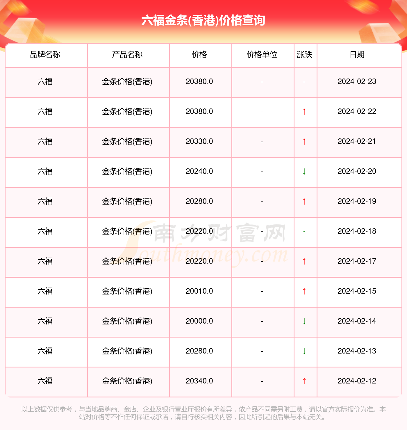澳门六福珠宝今日金价，最新消息、图片及价格深度解析