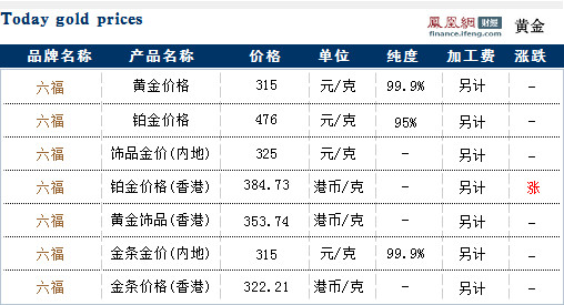 澳门六福珠宝今日金价查询，最新消息及价格表深度解析