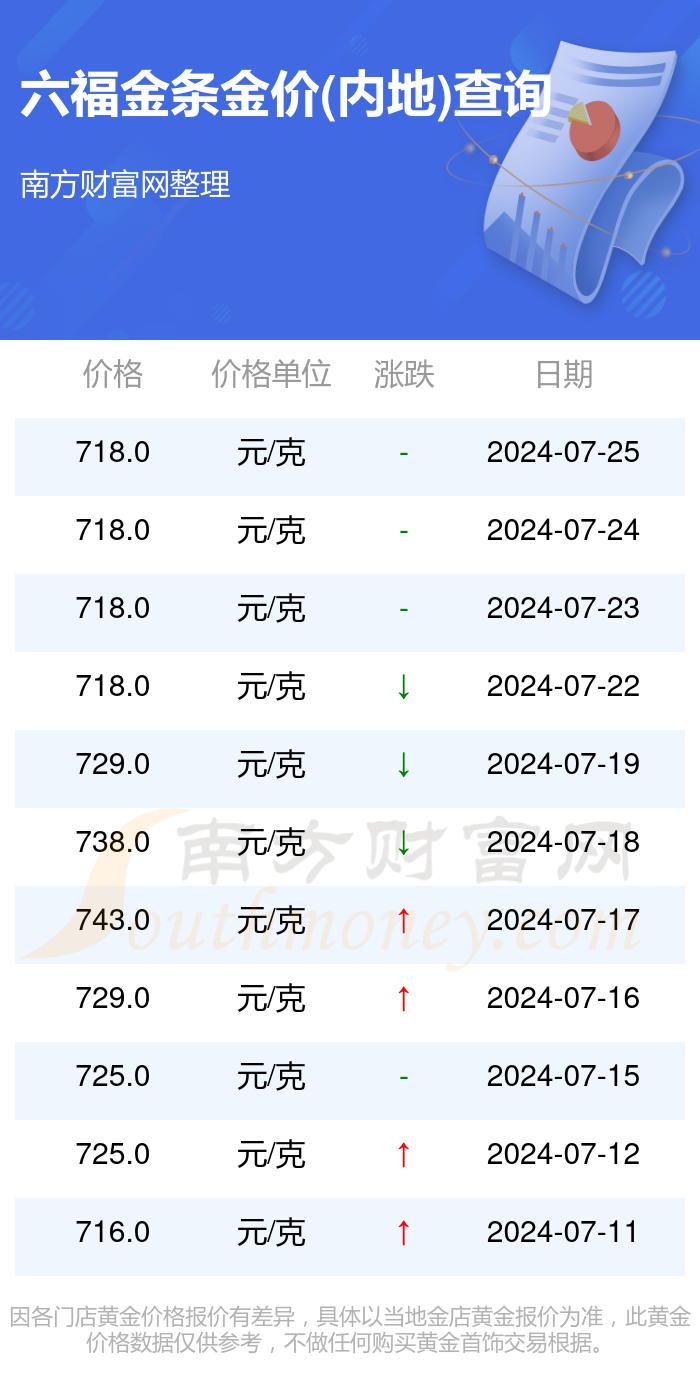 澳门六福珠宝今日金价最新消息，金价波动背后的市场分析