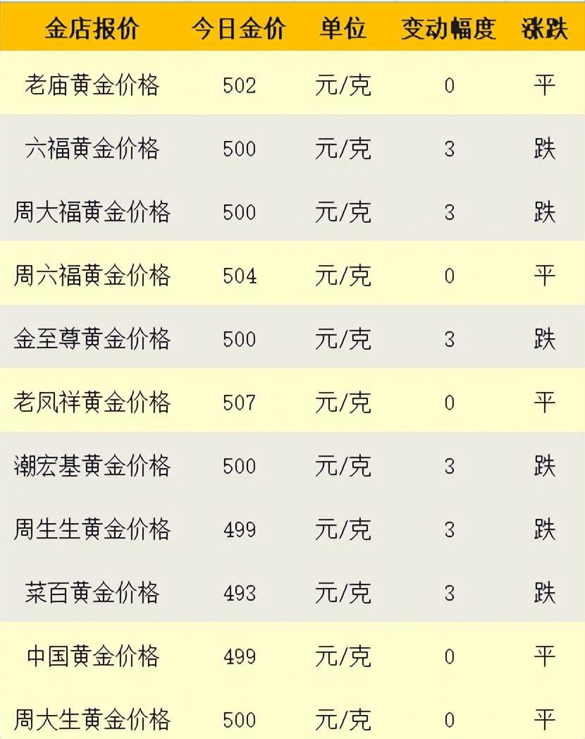 澳门六福珠宝今日金价，金辉闪耀，洞悉最新价格动态